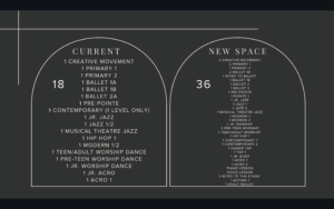 The current offerings at Cavod Performing Arts compared to what will be offered at Cavod Performing Arts' Manheim, PA location.
